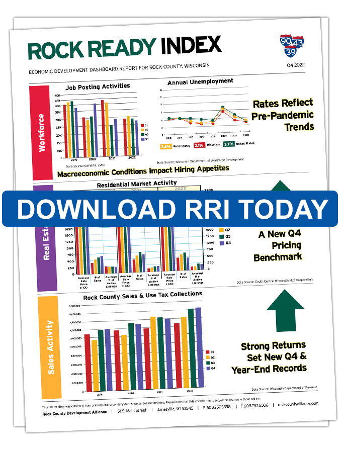 Rock Ready Index Q4 2022